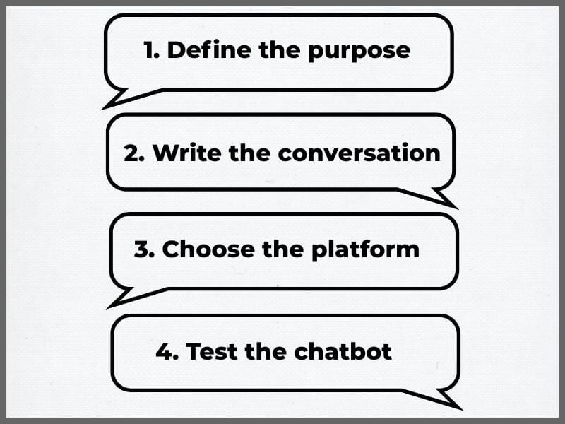 how to create a simple chatbot using python | python |... How to create a chatbot