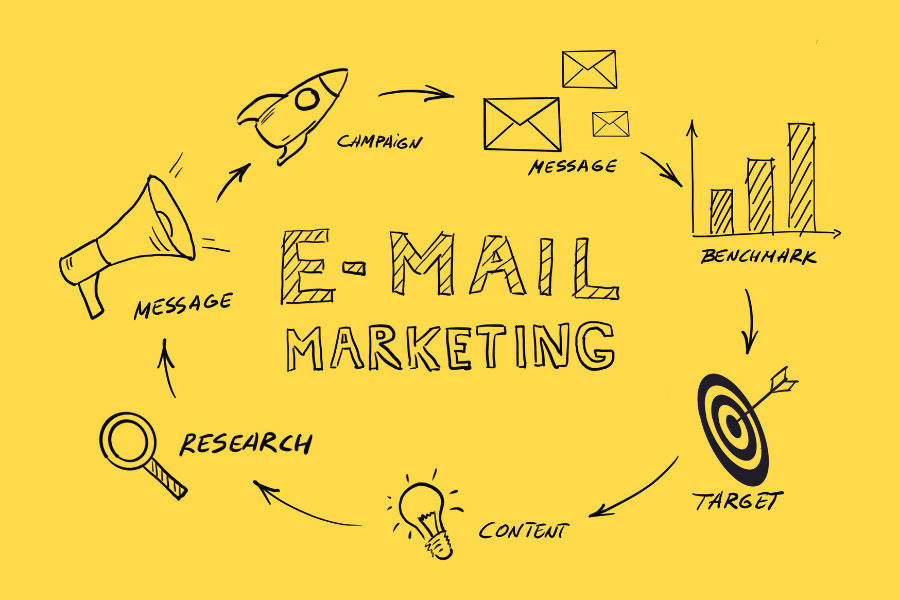 Email marketing strategija