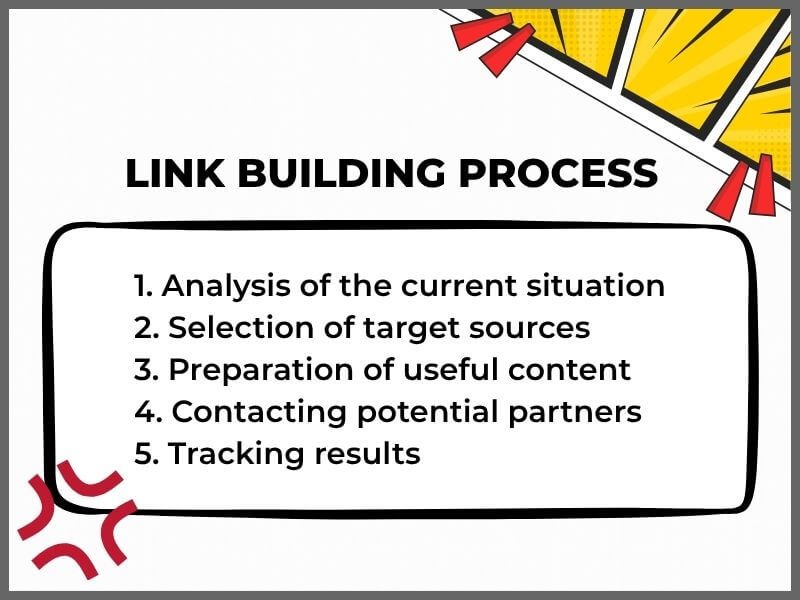 Link Chain Process What is link building and do you even need it?