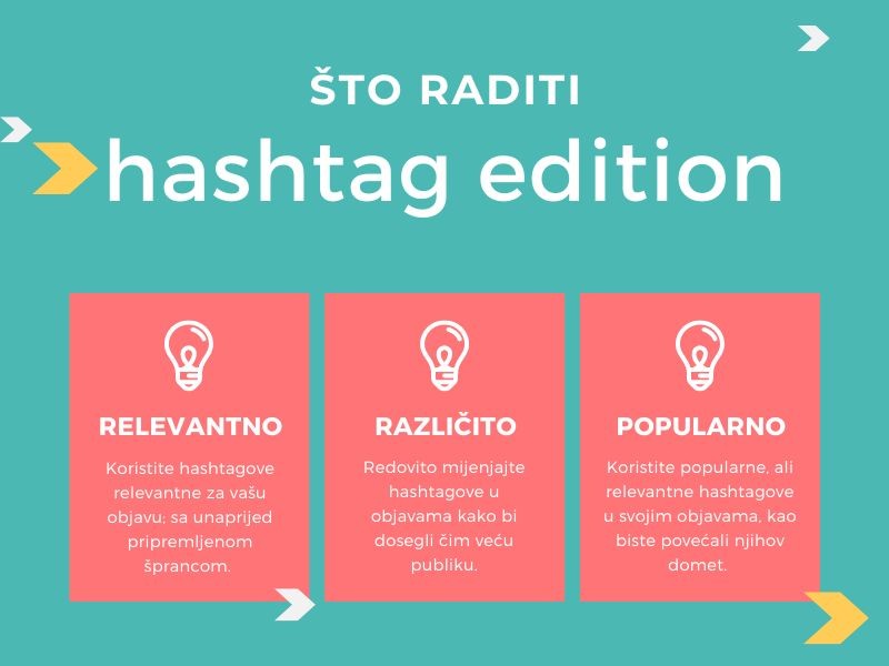 Što trebate raditi u svojoj hashtag strategiji